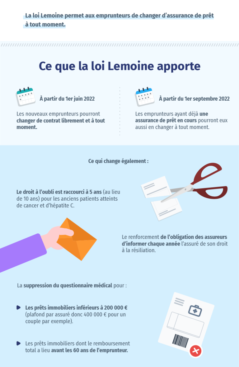 découvrez quand et comment changer d’assurance habitation pour bénéficier de meilleures garanties et économies. guide pratique pour bien choisir et effectuer votre changement facilement.