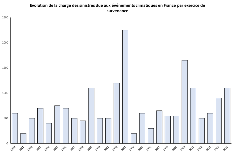 découvrez comment le changement climatique entraîne une hausse des coûts des assurances dans l'iowa, impactant les résidents et les entreprises locales.