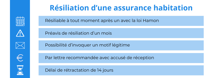 découvrez comment gérer le rejet de vos réclamations d'assurance habitation et les étapes à suivre pour faire valoir vos droits efficacement.