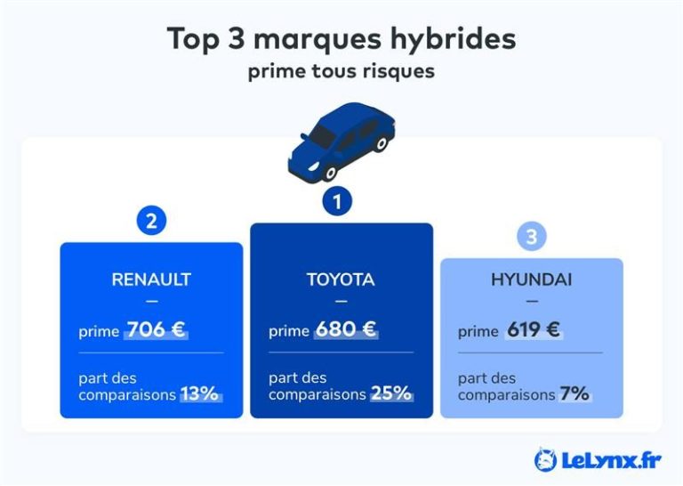 découvrez les tendances du baromètre assurance habitation de décembre 2025 : tarifs, garanties et conseils pour bien choisir votre couverture.