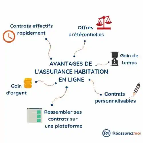 découvrez comment réduire vos coûts d'assurance habitation tout en bénéficiant d'une protection optimale pour votre logement.