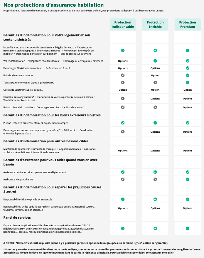 découvrez les garanties insoupçonnées des assurances multirisques habitation pour protéger efficacement votre logement et vos biens contre tous les risques.