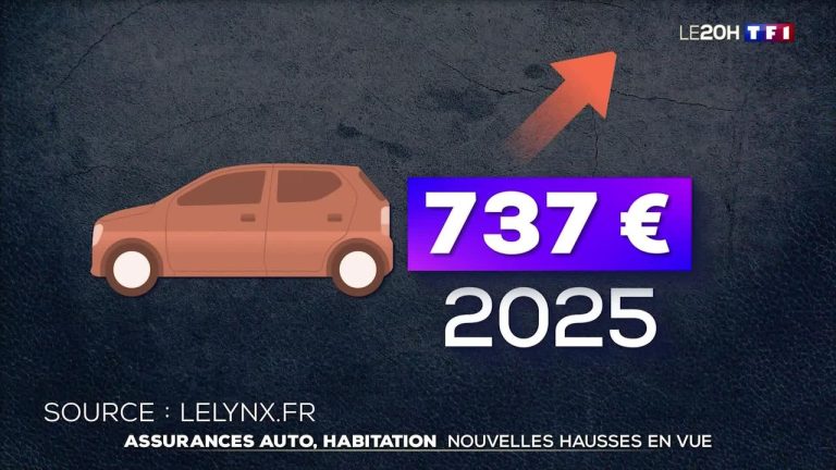 découvrez comment la hausse des assurances habitation en 2025 peut influencer le montant de votre facture d'assurance auto et préparez-vous aux changements à venir.