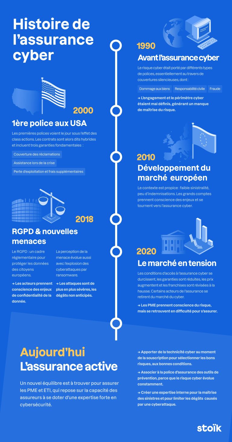 découvrez quand et pourquoi souscrire une garantie protection pour sécuriser vos biens et bénéficier d'une tranquillité d'esprit au quotidien.