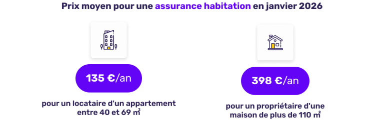 découvrez pourquoi les tarifs des assurances habitation augmentent et comment cela impacte votre budget. conseils pour mieux gérer ces hausses et protéger votre logement efficacement.